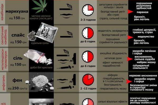 Кракен современный даркнет